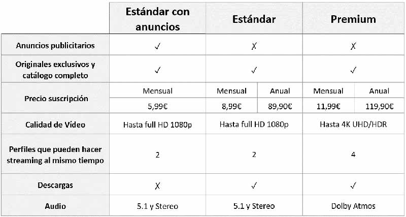 Nuevos precios de Disney+ con anuncios publicitarios en EspaƱa a partir de noviembre 1 Nuevos precios de Disney+